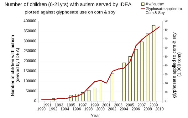 Официальные цифры: количество аутистов в мире постоянно возрастает
